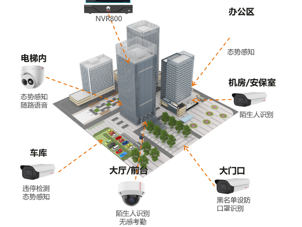 寫字樓視頻監控系統